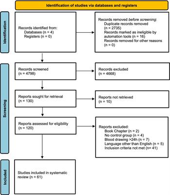 Blood-based protein biomarkers during the acute ischemic stroke treatment window: a systematic review